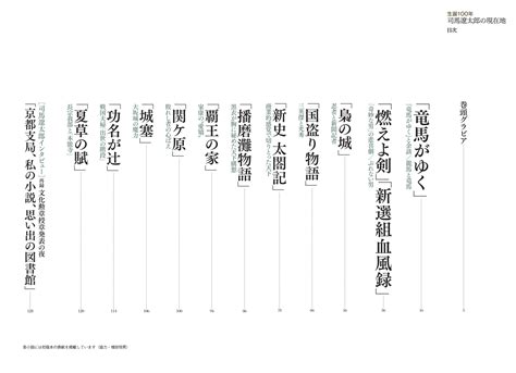 楽天ブックス 生誕100年 司馬遼太郎の現在地 9784022770653 本