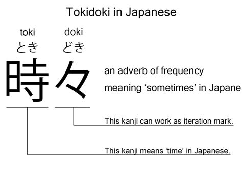 Kanji For Time Archives Japanese Particles Master