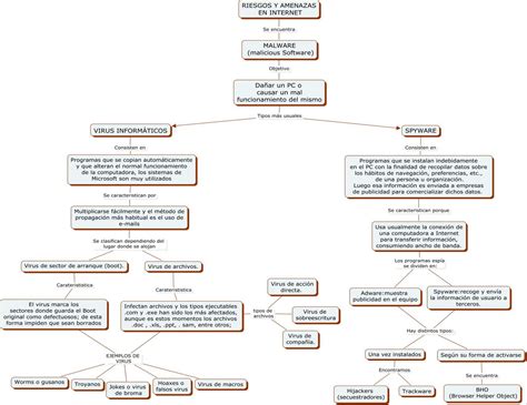 Herramientas Telematicas Guia Mapa Conceptual The Best Porn Website