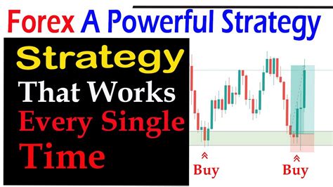 Forex Strategy That Works Every Single Time Trade Like A Pro A