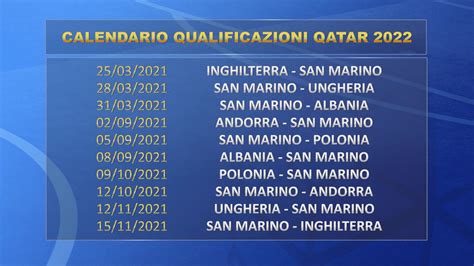 Qualificazioni Mondiali 2022 Qualificazioni Mondiali 2022 Tonfo Della