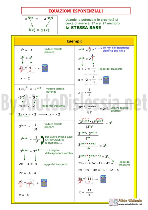 Equazioni Esponenziali Elementari Ist Superiore Aiutodislessia Net