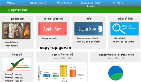 Up Old Age Pension List 2023 वृद्धावस्था पेंशन Amount Status Check