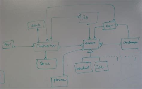 Solution architecture diagrams