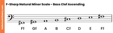 F Sharp Minor Scale Natural Harmonic And Melodic