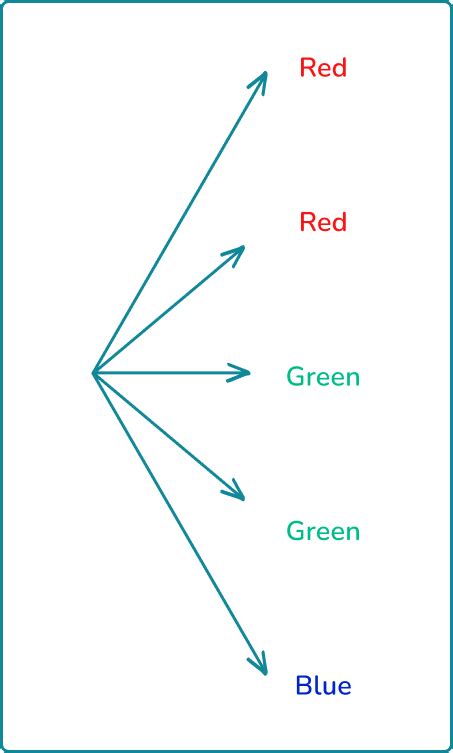 Tree Diagram Probability - Math Steps, Examples & Questions