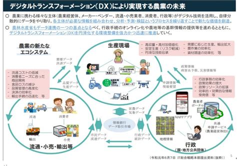 農業dxとは？事例からみるデジタル化のメリットや農家の日常の変化を解説 Re │ 地域と楽しむ、挑戦する。新しい農業のカタチをつくる