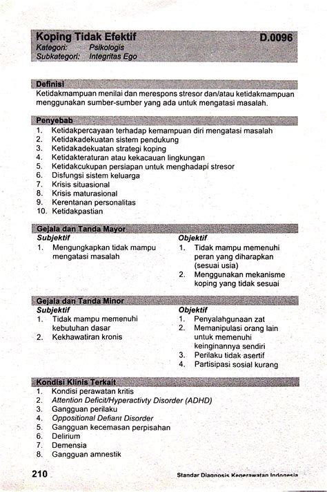 D Koping Tidak Efektif Sdki Standart Diagnosis Keperawatan