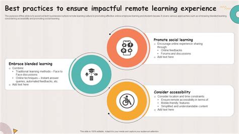 Best Practices To Ensure Impactful Remote Learning Experience Ppt Template