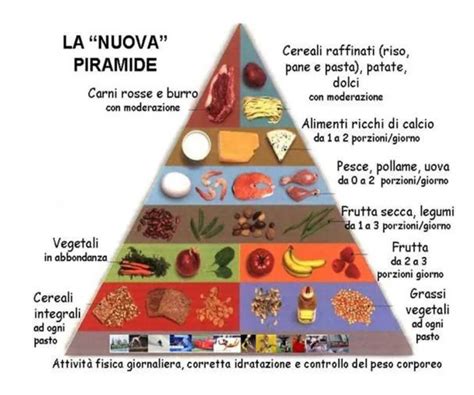 La Sana Alimentazione Ldb Medical Care