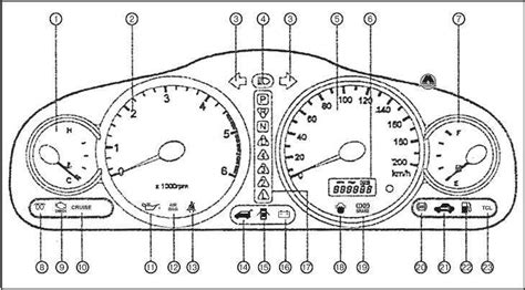 Хендай солярис значки на приборной панели обозначение 85 фото