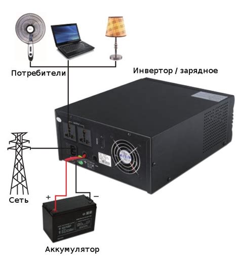 Бесперебойное питание для дачи – Power Plus