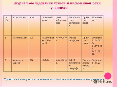 Презентация на тему: "«Нормативно-правовая база учителя-логопеда ...