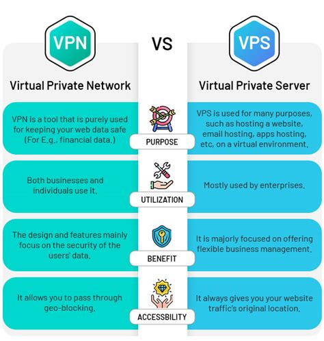 What Is A Vps Server Used For Everything You Need To Know