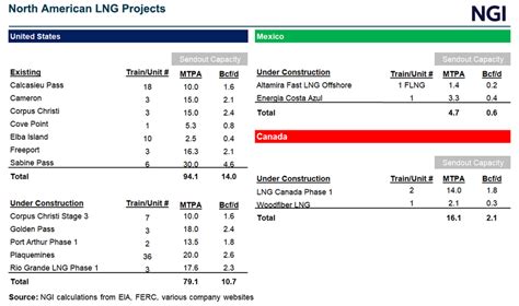 LNG Crude Oil Drove Record Tonnage At Port Of Corpus Christi In 2023