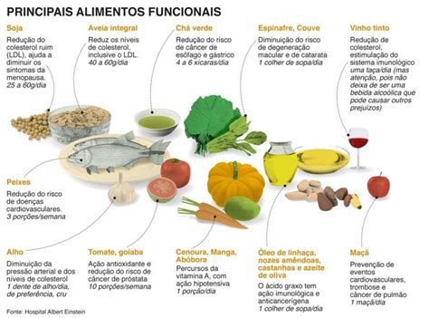 O que são alimentos funcionais Alimentos funcionais Alimentos