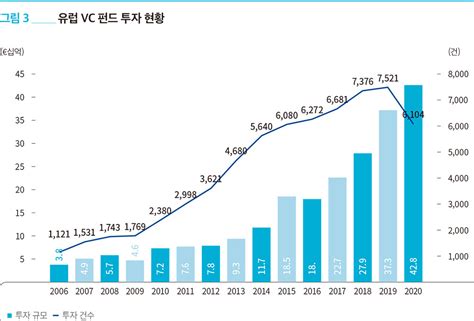 vol 20 4Q 해외 VC 시장 동향 해외 VC 시장 동향