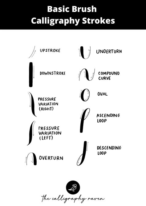 Basic Brush Calligraphy Strokes You Should Know Free Worksheets