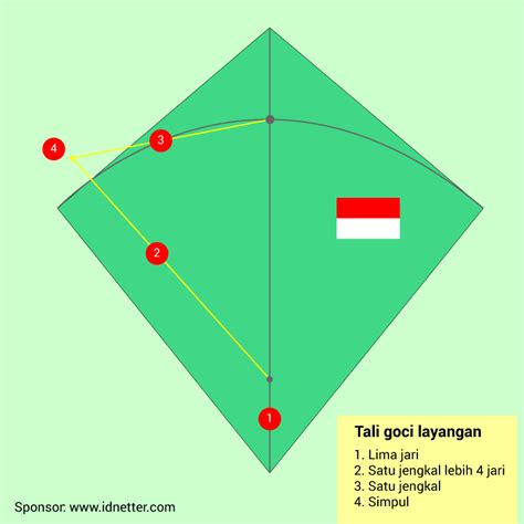 Terbaik Membuat Tali Goci Layangan Anteng Terbang Tinggi