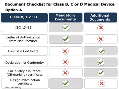 Medical Device Rules 2017 (update) | PDF