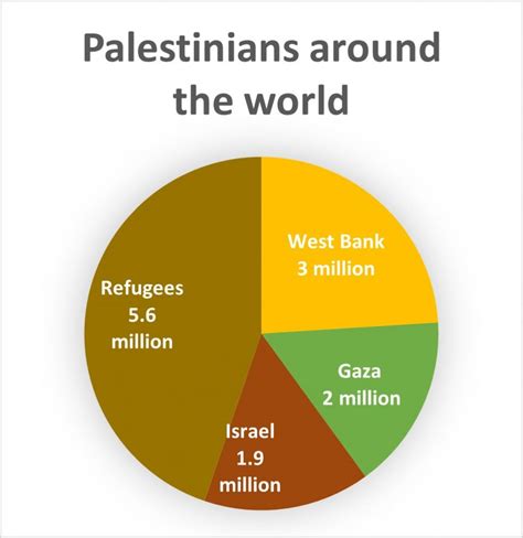 How Many People Died In Palestine 2024 Loree Ranique