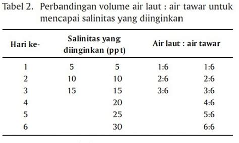 Lengkap Budidaya Ikan Air Payau Jenis Ciri Dan Gambarnya