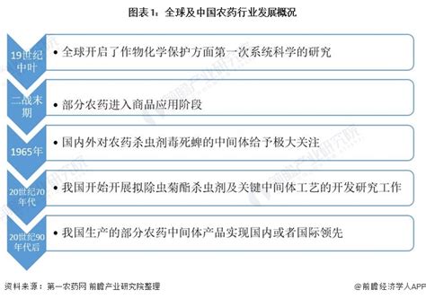 2021年中国农药中间体行业市场现状及发展前景分析 市场消费量呈下降趋势【组图】行业研究报告 前瞻网