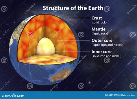 Structure Of The Earth 3d Illustration Stock Illustration