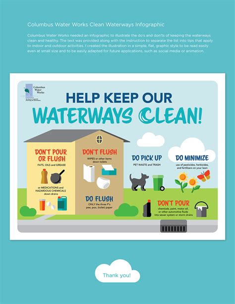 Columbus Water Works Clean Waterways Infographic on Behance