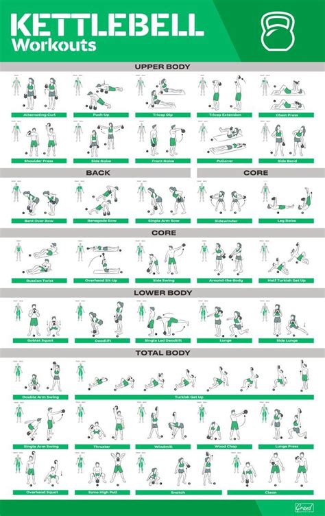 The Kettlebell Workout Chart Shows How To Use It