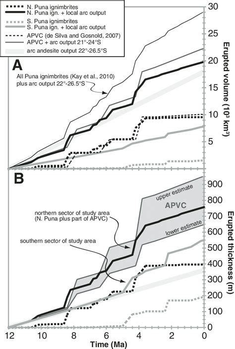 Estimates Of The Volume And Thickness Of Volcanics Erupted 21S 26 5S