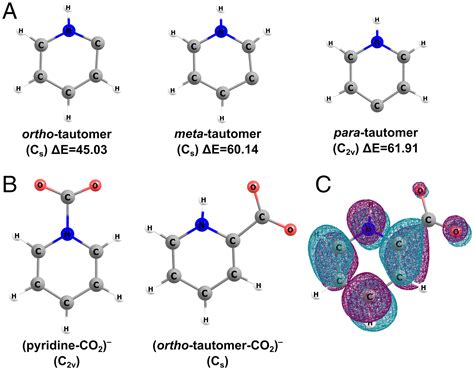 On The Formation Of C5h5n− Ions In Sprayed Water Microdroplets Pnas