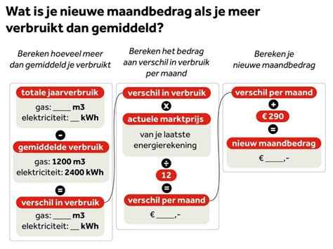 Wat Betekent Het Prijsplafond Voor Jouw Energierekening