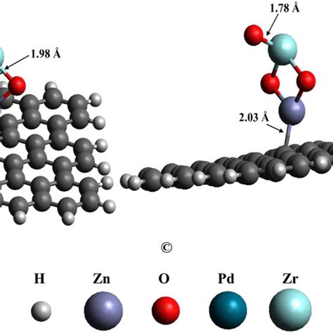 A Shows The Fesem Image Of Reduced Graphene Oxide Sheets B Shows