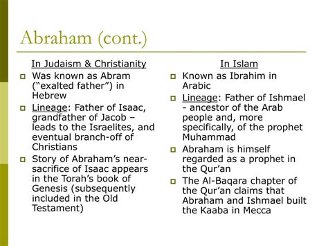 Ppt Abrahamic Religions Powerpoint Presentation Free Download Id