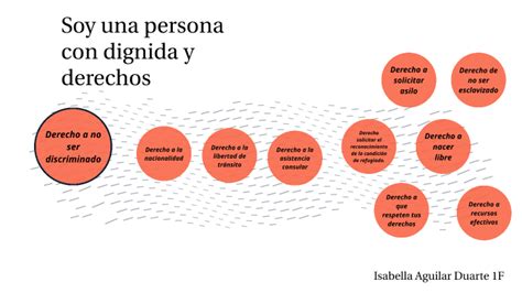 Soy Una Persona Con Dignidad Y Derechos By Isabella Aguilar Duarte On