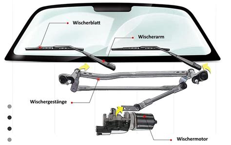 Windscreen Wipers Broken It Could Be Because Of That