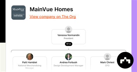 MainVue Homes | The Org 
