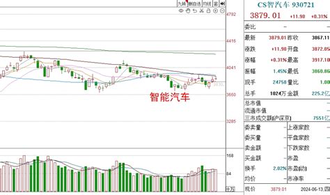 半导体冲高回落，加仓还是减仓？财富号东方财富网