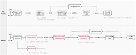 什么是智能质检有什么优势智能对话分析sca 阿里云帮助中心