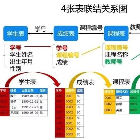 干货常见的SQL面试题经典50例 select