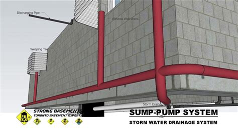 Sump Pump System For Storm Water Drainage Installed In The Basement