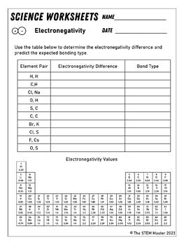 Electronegativity Difference And Bond Type Science Chemistry Worksheet