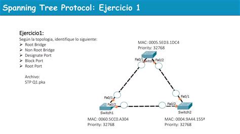 Spanning Tree Protocol CCNA PPT