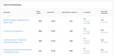 23 Important Kpis For Measuring Event Success Bizzabo