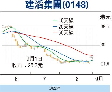 【股市縱橫】估值吸引 建滔逆市有勢 財經 香港文匯網