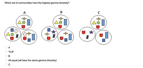 Solved Which set of communities have the highest gamma | Chegg.com