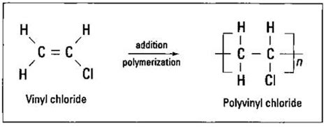 Write The Names And Structures Of The Monomers Of Pvc