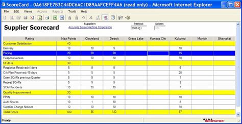 Vendor Scorecard Template Xls – Peterainsworth
