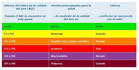 Medición De Calidad De Aire — Rsd The Clean Air Experts